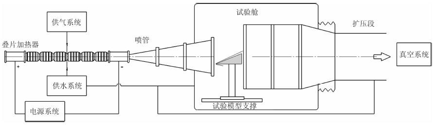 风洞试验.jpg