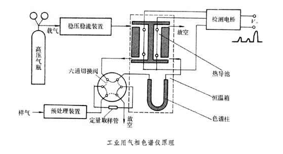 色谱.jpg